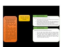 Mind Mapping PKN Bab 5 [PDF]