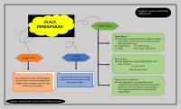 Mind Mapping Skala Pengukuran PDF