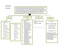 Mind Mapping Sri Ayu Novia