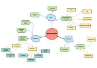 Mindmap Metabolisme