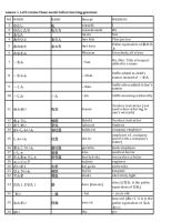 Minna No Nihongo Lesson 1 - All Vocabulary