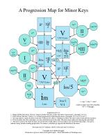 Minor Key Charts and Maps