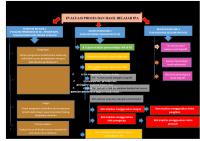 Modul 7