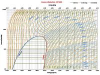 Mollier Chart Methane PDF