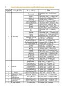 Nama Presiden Dan Nama Kabinet Sejak Presiden Pertama Sampai Sekarang [PDF]