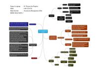 Ni Wayan Ita Puspita - Mind Map Dan RMK RPS 2 [PDF]