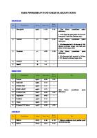 Nilai Pasien Yang Harus Dilakukan Duplo [PDF]