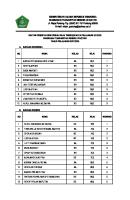 Nilai Tertinggi Un MTS 2018