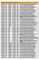 NO Nama Kabupaten /kota Nama Kecamatan Nama Kelurahan /desa No Tps Longitude Latitude Alamat