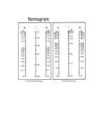 Nomogram Baja