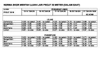 Norma Skor Mentah Ujian Lari Pecut 30 Meter