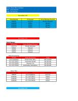 Normalisasi UTS Basis Data