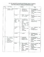 Nota Pendidikan Moral SPM Padat