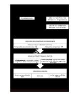 Nota Pengajian Am Penggal 3 Bhgian Analisis Data