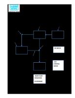 NTPC Limited, TSTPS: Coal Handling Plant - Process Flow Diagram