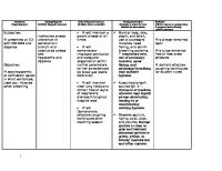 Nursing Care Plan: COPD