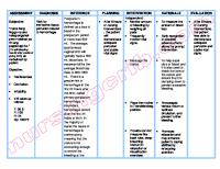 Nursing Care Plan Postpartum Hemorrhage