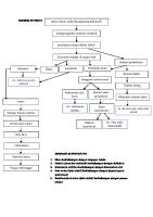 Nursing Pathway Keracunan