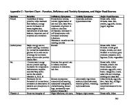 Nutrient Chart Deficiency and Toxicity