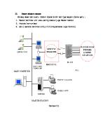 Overview Scada