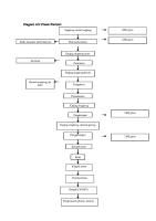 Pabrik Keripik Singkong Diagram Alir