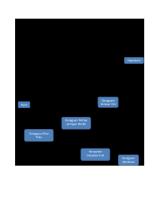 Pathway Artritis Gout