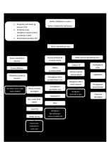 Pathway Bronkopneumonia [PDF]