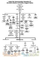 Pathway CKD On HD [PDF]