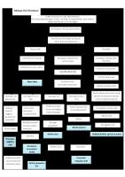 Pathway Cva Trombus [PDF]