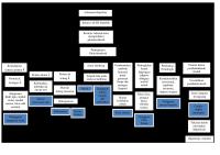 Pathway Endokrin [PDF]