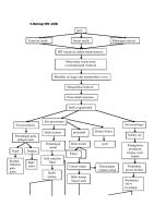 Pathway Hiv