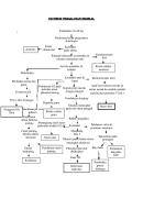 Pathway Persalinan Normal