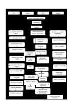 Pathway Pneumonia