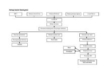 Pathway Rectosigmoid