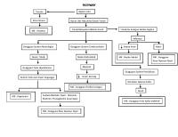 Pathway Snake Bite Askep [PDF]