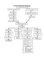 Pathway Stroke Non Hemoragik