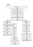 Pathway SVT