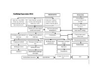 Patofisiologi Keperawatan BBLR [PDF]