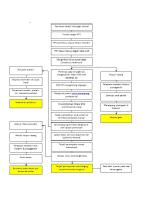 Patofisiologi Kondiloma Akuminata - PNG [PDF]