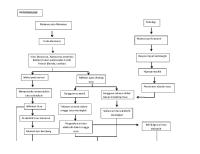 Patofisiologi / Pathway Gasteoenteritis Akut