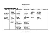 Pdca Gizi 2021-2022