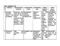 Pdca: Posbindu PTM