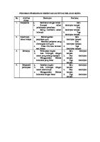 Pedoman Penskoran Observasi Aktifitas Belajar Siswa [PDF]