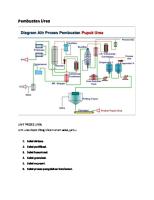 Pembuatan Urea