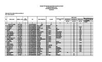 Pemutakhiran Data 2016