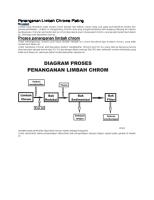 Penanganan Limbah Chrome Plating