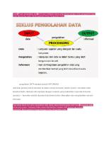 Penggambaran Siklus Pengolahan Data