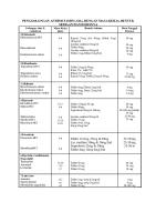 Penggolongan Antihistamin