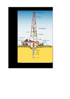 Peralatan Pemboran Dan Produksi [PDF]