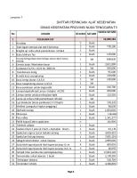 Peralatan Puskesmas Sesuai PERMENKES NO. 75 TAHUN 2014